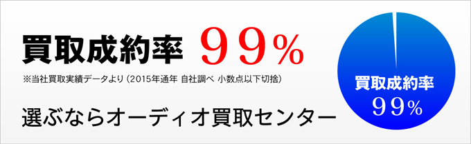 買取成約率99%